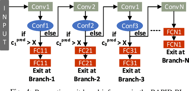 Figure 4 for RAPID-RL: A Reconfigurable Architecture with Preemptive-Exits for Efficient Deep-Reinforcement Learning