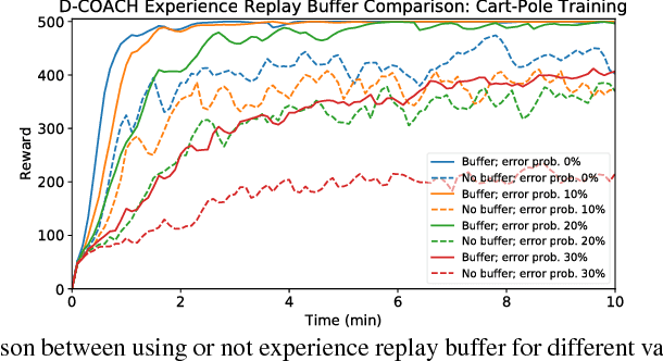 Figure 2 for Interactive Learning with Corrective Feedback for Policies based on Deep Neural Networks