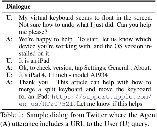 Figure 1 for Conversational Document Prediction to Assist Customer Care Agents