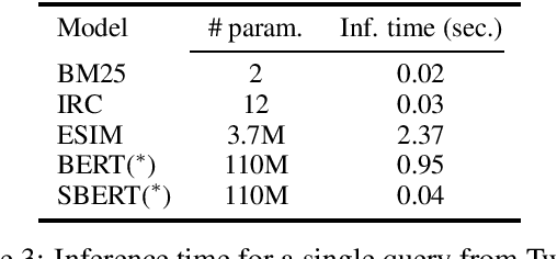 Figure 3 for Conversational Document Prediction to Assist Customer Care Agents
