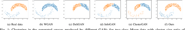 Figure 1 for Effect of The Latent Structure on Clustering with GANs