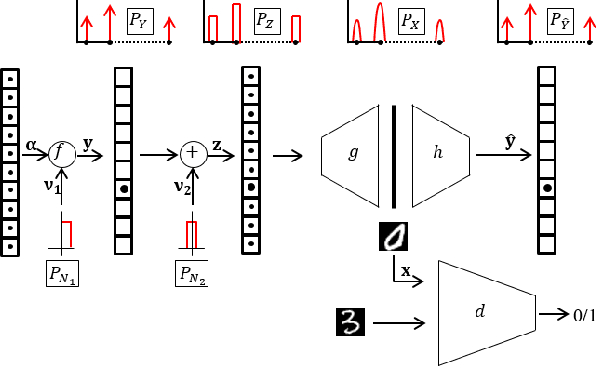 Figure 2 for Effect of The Latent Structure on Clustering with GANs