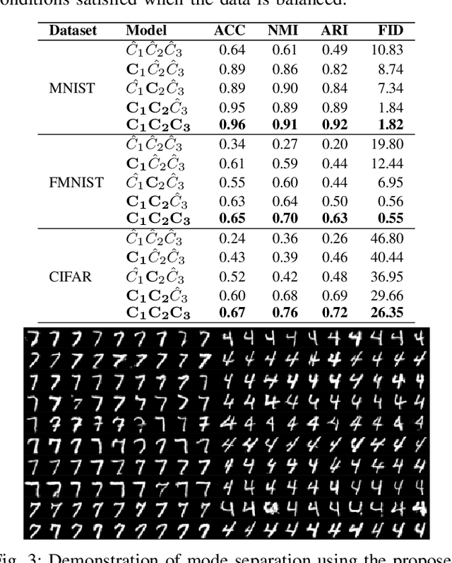 Figure 3 for Effect of The Latent Structure on Clustering with GANs