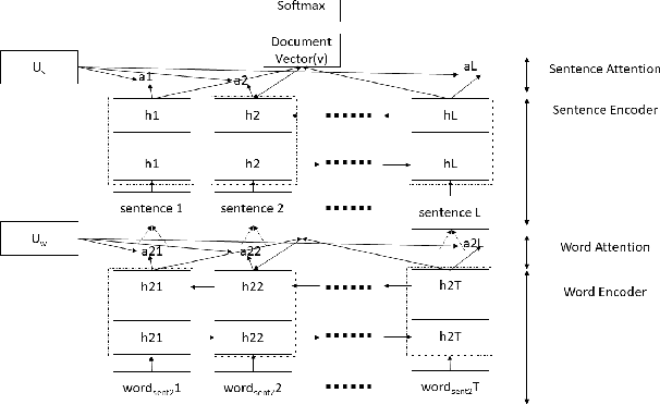 Figure 1 for Attention-based Bidirectional LSTM for Deceptive Opinion Spam Classification