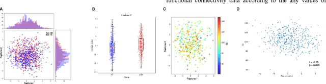 Figure 2 for Functional connectivity patterns of autism spectrum disorder identified by deep feature learning