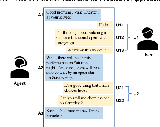 Figure 3 for Should Answer Immediately or Wait for Further Information? A Novel Wait-or-Answer Task and Its Predictive Approach