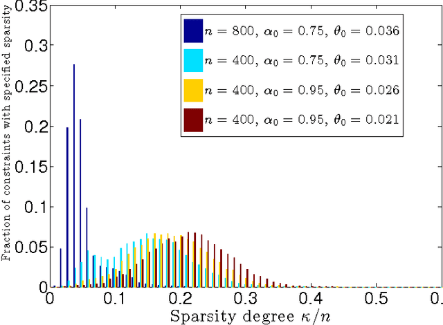Figure 4 for A Non-Binary Associative Memory with Exponential Pattern Retrieval Capacity and Iterative Learning: Extended Results