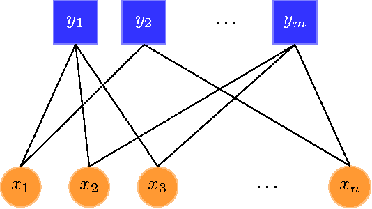 Figure 1 for A Non-Binary Associative Memory with Exponential Pattern Retrieval Capacity and Iterative Learning: Extended Results