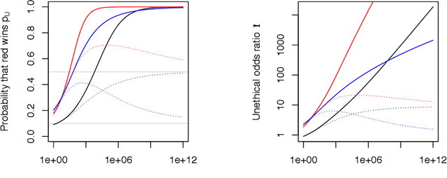 Figure 2 for An Unethical Optimization Principle