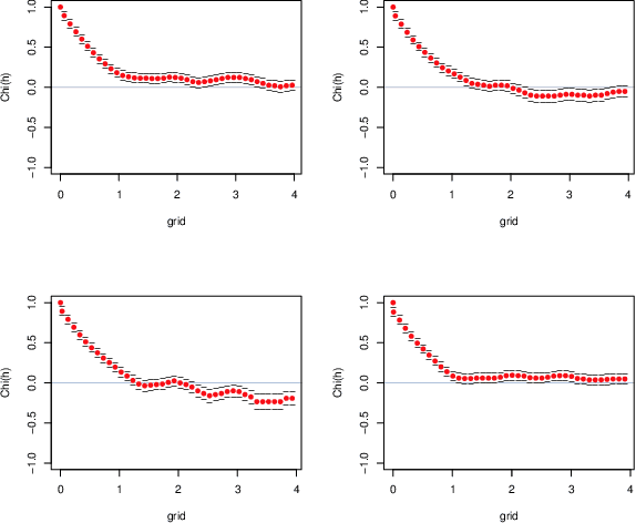 Figure 3 for An Unethical Optimization Principle