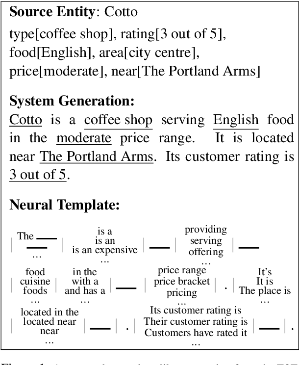 Figure 1 for Learning Neural Templates for Text Generation