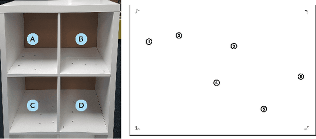 Figure 2 for The ACRV Picking Benchmark (APB): A Robotic Shelf Picking Benchmark to Foster Reproducible Research