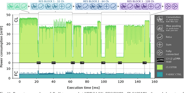 Figure 3 for A 64mW DNN-based Visual Navigation Engine for Autonomous Nano-Drones