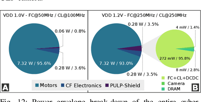 Figure 4 for A 64mW DNN-based Visual Navigation Engine for Autonomous Nano-Drones
