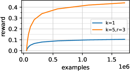 Figure 2 for Contextual Bandits with Large Action Spaces: Made Practical