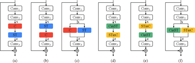 Figure 3 for Attention in Attention: Modeling Context Correlation for Efficient Video Classification