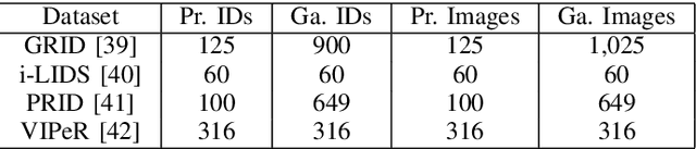 Figure 4 for Domain Generalized Person Re-Identification via Cross-Domain Episodic Learning