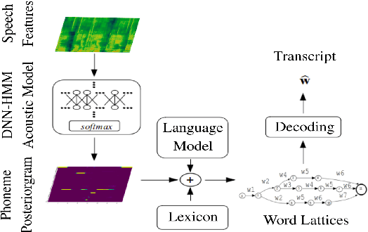 Figure 1 for MSTRE-Net: Multistreaming Acoustic Modeling for Automatic Lyrics Transcription