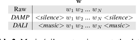 Figure 4 for MSTRE-Net: Multistreaming Acoustic Modeling for Automatic Lyrics Transcription