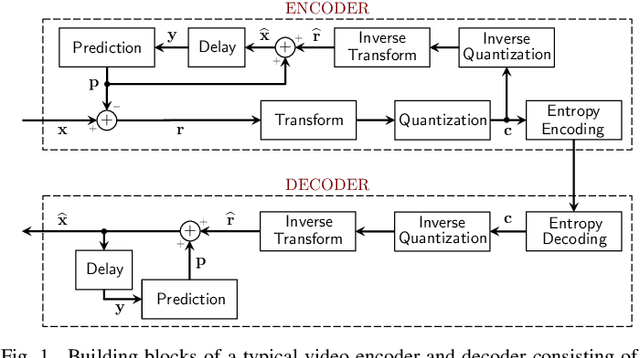 Figure 1 for Graph-based Transforms for Video Coding