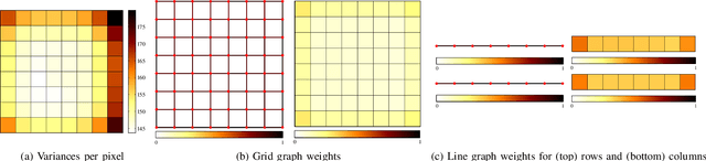 Figure 4 for Graph-based Transforms for Video Coding