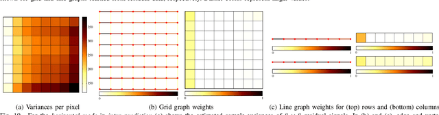 Figure 2 for Graph-based Transforms for Video Coding
