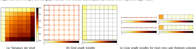 Figure 3 for Graph-based Transforms for Video Coding