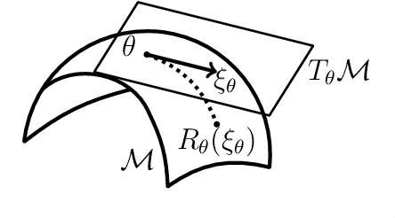 Figure 1 for A Riemannian Newton Trust-Region Method for Fitting Gaussian Mixture Models