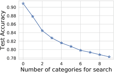 Figure 4 for CAT-Gen: Improving Robustness in NLP Models via Controlled Adversarial Text Generation