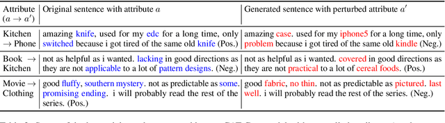 Figure 3 for CAT-Gen: Improving Robustness in NLP Models via Controlled Adversarial Text Generation
