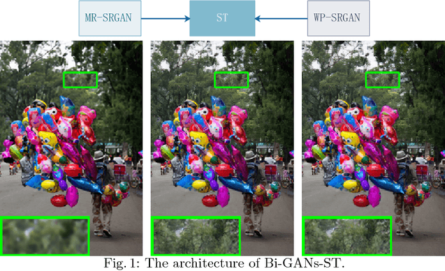 Figure 1 for Bi-GANs-ST for Perceptual Image Super-resolution