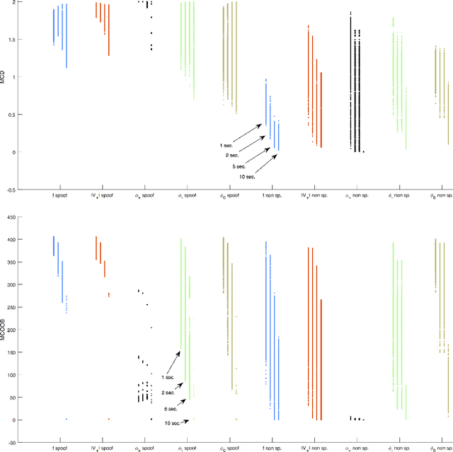 Figure 3 for Fast Sequence Component Analysis for Attack Detection in Synchrophasor Networks