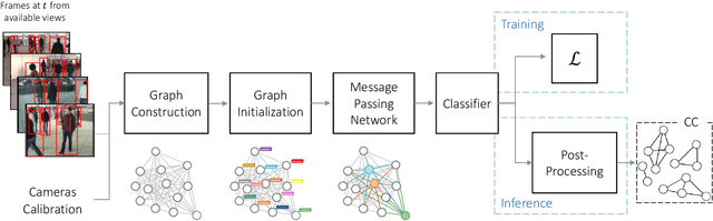Figure 1 for Graph Neural Networks for Cross-Camera Data Association