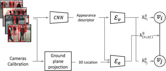 Figure 2 for Graph Neural Networks for Cross-Camera Data Association