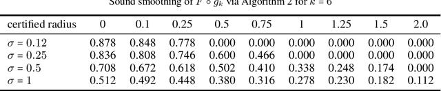 Figure 1 for Sound Randomized Smoothing in Floating-Point Arithmetics