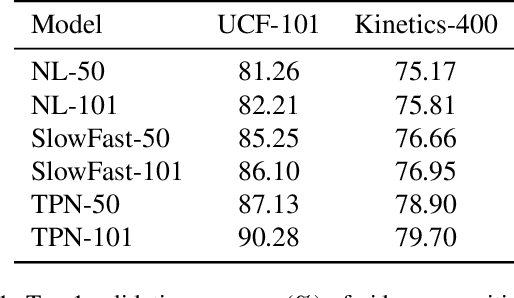Figure 2 for Cross-Modal Transferable Adversarial Attacks from Images to Videos