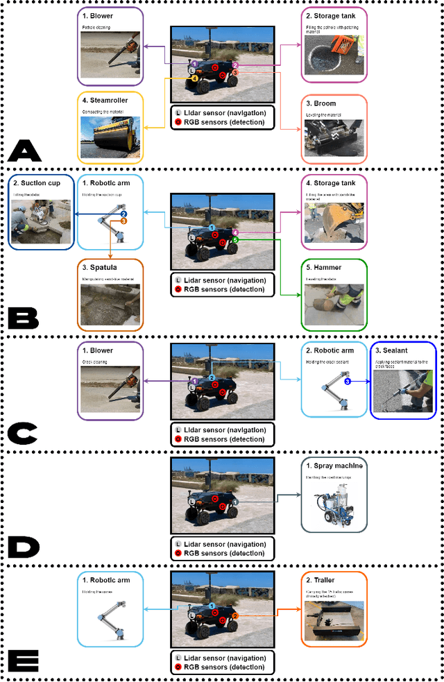 Figure 1 for Robotic Maintenance of Road Infrastructures: The HERON Project
