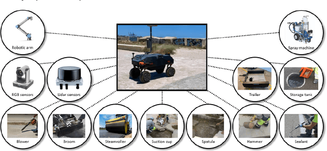Figure 3 for Robotic Maintenance of Road Infrastructures: The HERON Project