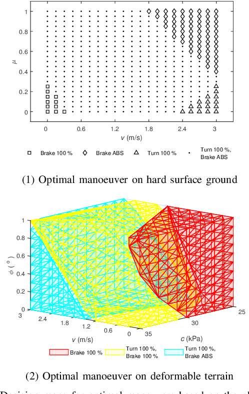 Figure 2 for Development of a hybrid model-based data-driven collision avoidance algorithm for vehicles in low adhesion conditions