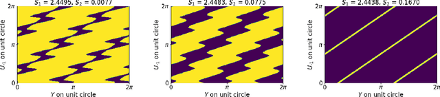 Figure 2 for Can we globally optimize cross-validation loss? Quasiconvexity in ridge regression