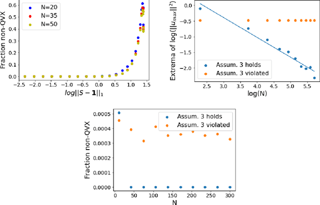 Figure 3 for Can we globally optimize cross-validation loss? Quasiconvexity in ridge regression