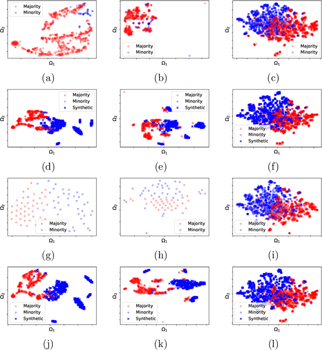 Figure 4 for Handling Imbalanced Datasets Through Optimum-Path Forest