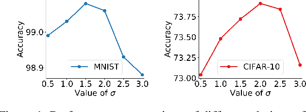 Figure 2 for Data-Free Knowledge Distillation with Soft Targeted Transfer Set Synthesis