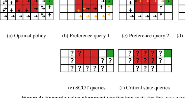 Figure 4 for Value Alignment Verification
