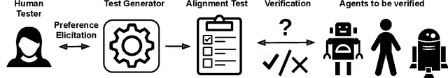 Figure 1 for Value Alignment Verification