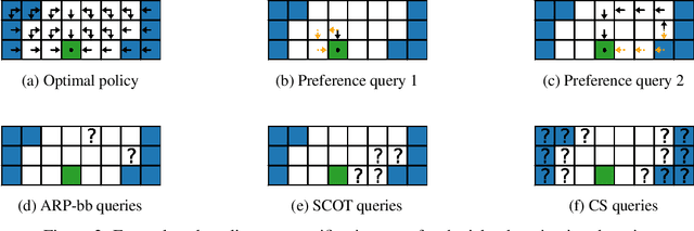 Figure 2 for Value Alignment Verification