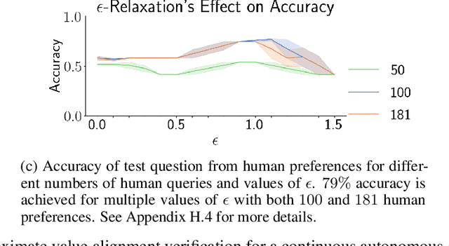 Figure 3 for Value Alignment Verification