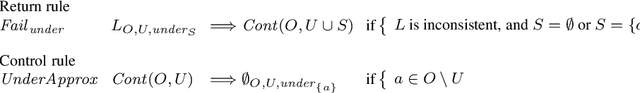Figure 2 for Abstract Solvers for Computing Cautious Consequences of ASP programs
