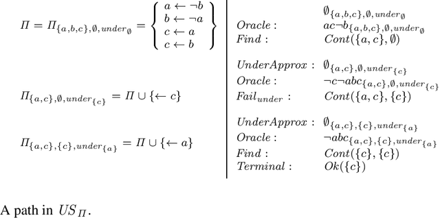 Figure 3 for Abstract Solvers for Computing Cautious Consequences of ASP programs