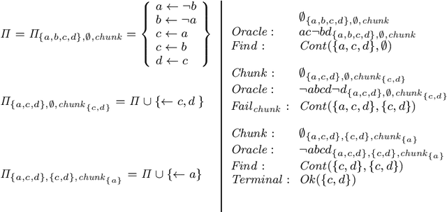 Figure 4 for Abstract Solvers for Computing Cautious Consequences of ASP programs